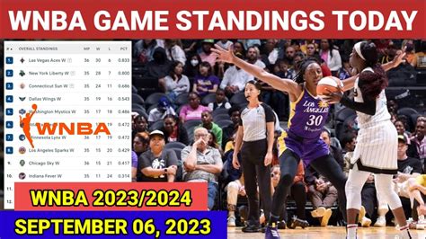 wnba score today|2024 WNBA Scores .